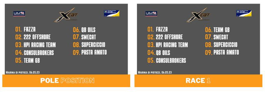 Basilicata Grand Prix - Day 1 Results