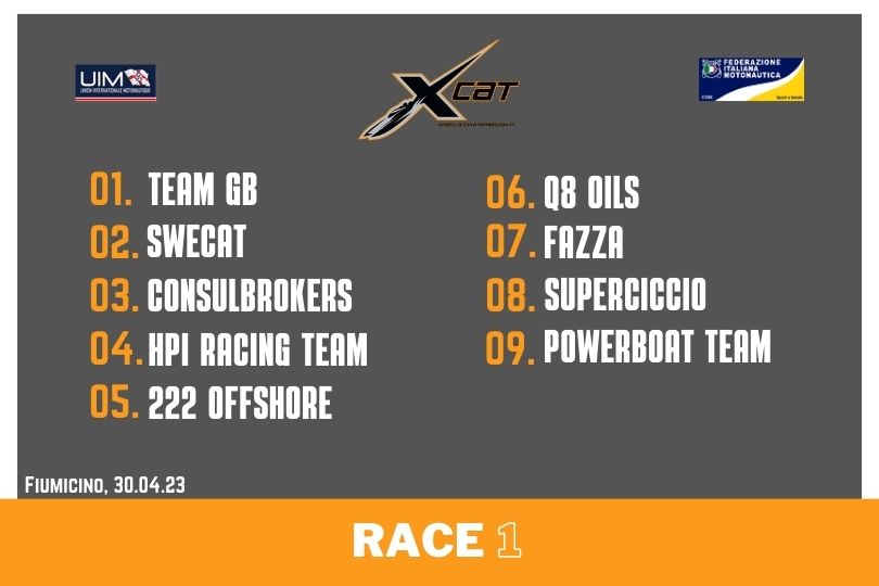 XCAT RACE 1: Results 