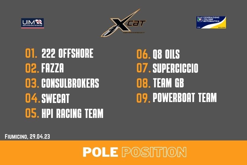 XCAT Pole Position