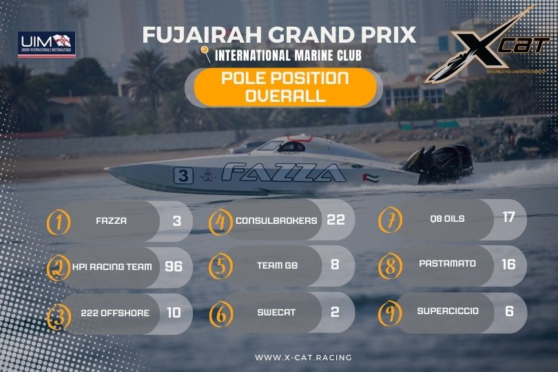 XCAT Pole Position Overall