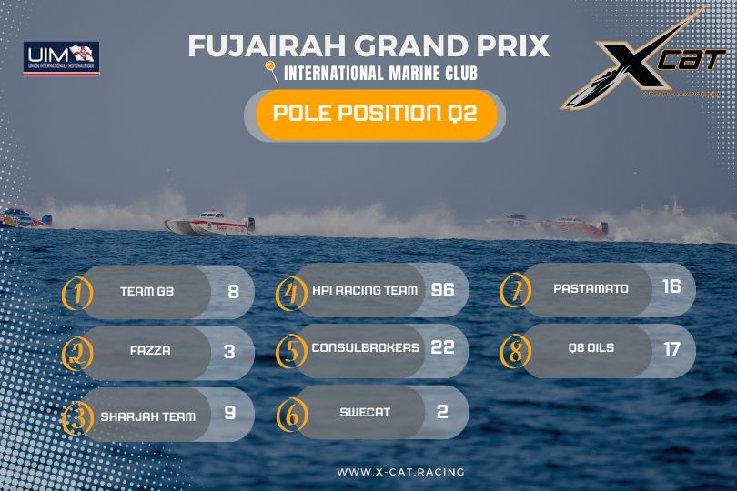 XCAT Pole Position Results