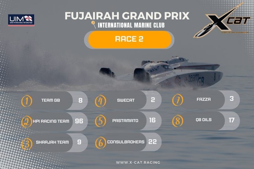 XCAT RACE RESULTS