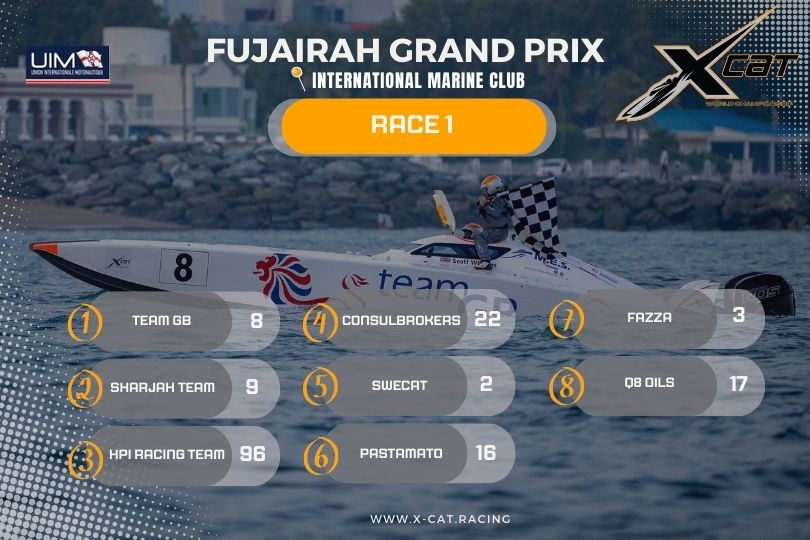 XCAT Race 1 Results