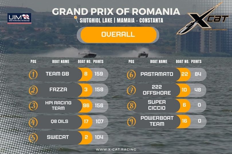 UIM XCAT World Championship - Grand Prix of Romania