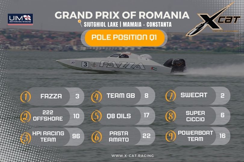 XCAT Pole Position Results