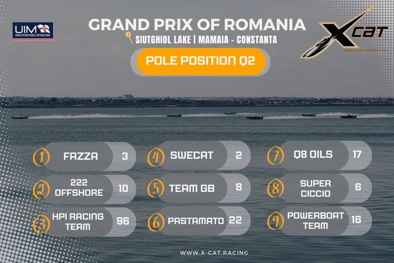 Grand Prix of Romania Pole Position Results