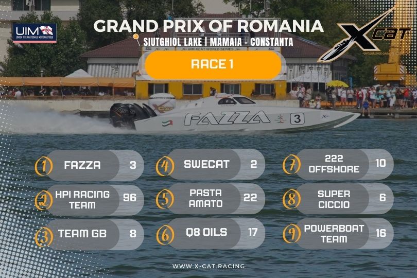 XCAT Race 1 Results